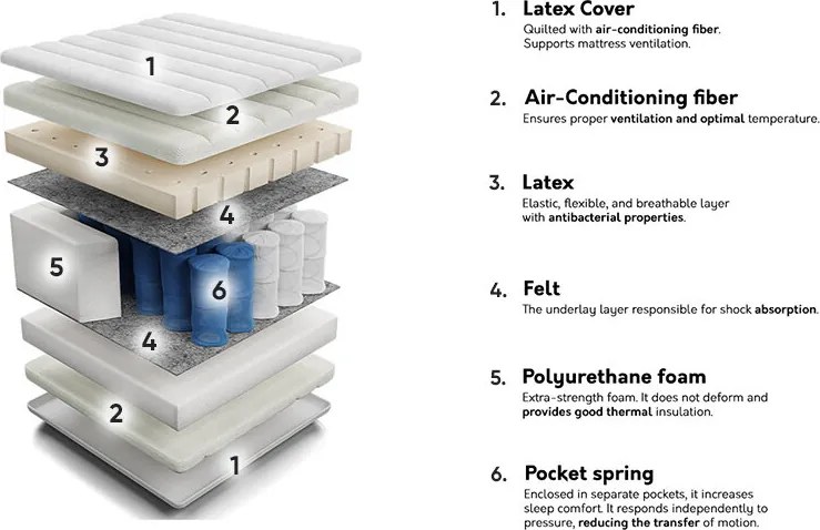 Colchão ComfiDream Latex