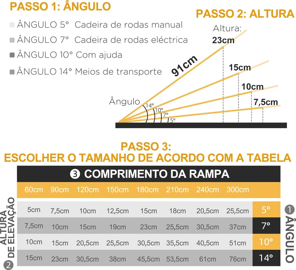 Rampa Dobrável Portátil em Alumínio "MobilityPro" – 122 cm – Preto