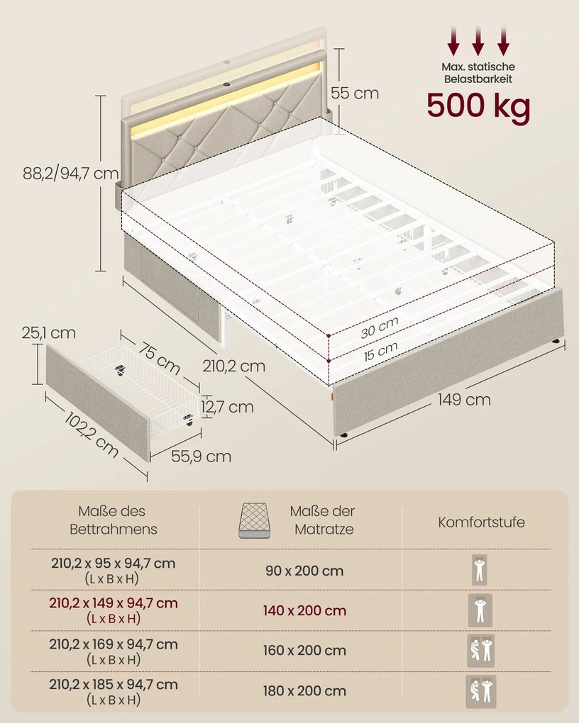 Estrutura de cama casal 140 x 200 cm (COLCHÃO NÃO INCLUIDO) em metal com iluminação LED nas gavetas e cabeceira bege cappuccino
