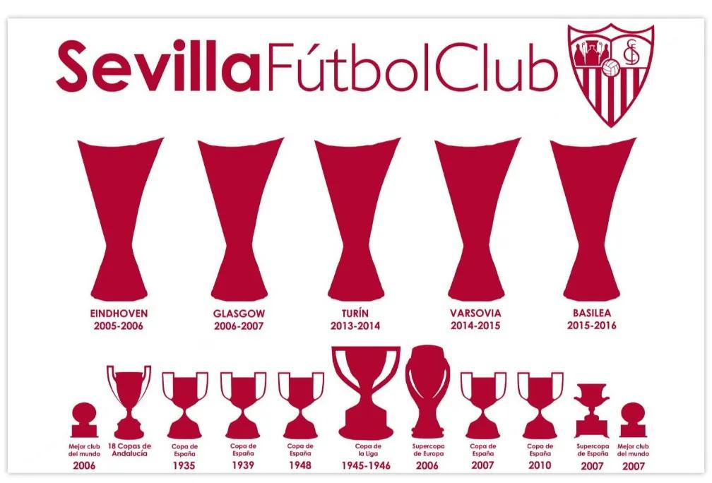 Painéis de Parede Sevilla Futbol Club  61303