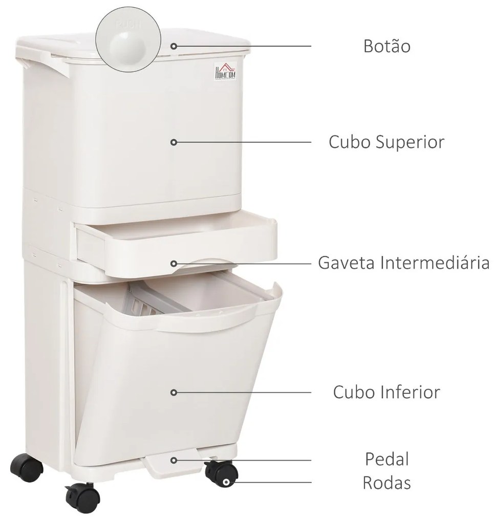 Caixote de Reciclagem com 4 Compartimentos