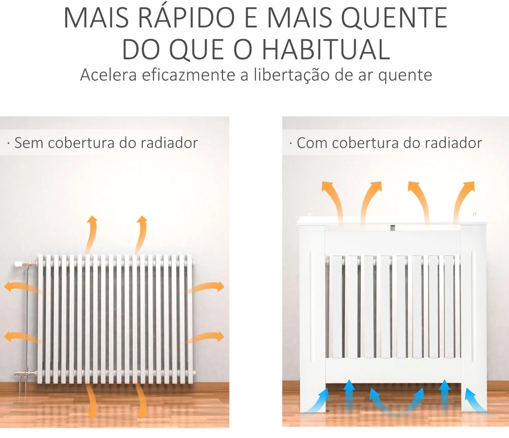 Cobertura Radiador 78x19x81 cm Cobertura para Radiador de MDF com Desenho Moderno e Prateleira Branco