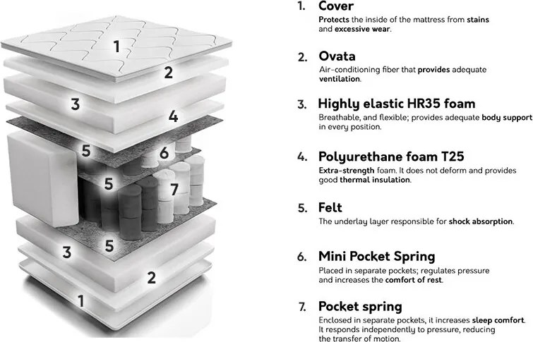 Colchão Indiana 139