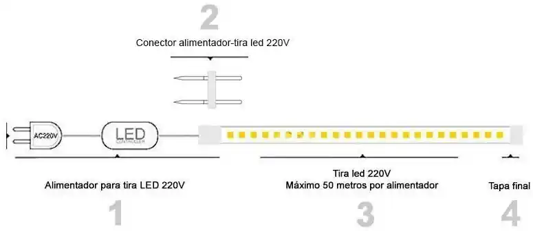 Fita LED SAMSUNG SMD5050, RGB+CCT, DC24V, 5m (60Led/m 5 em 1) - I