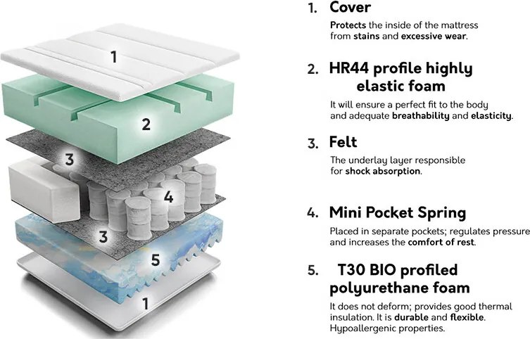 Colchão Indiana 134