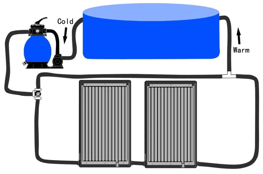 Painéis de aquecimento solar curvos p/ piscina 2 pcs 110x65 cm