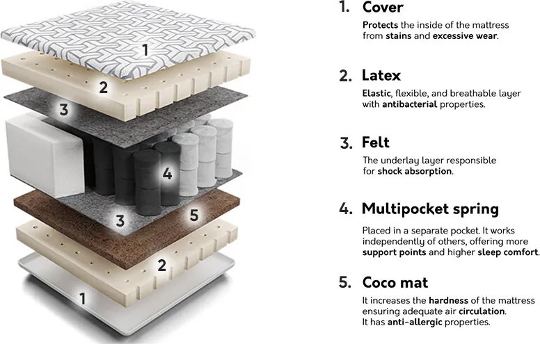 Colchão Comfort Active