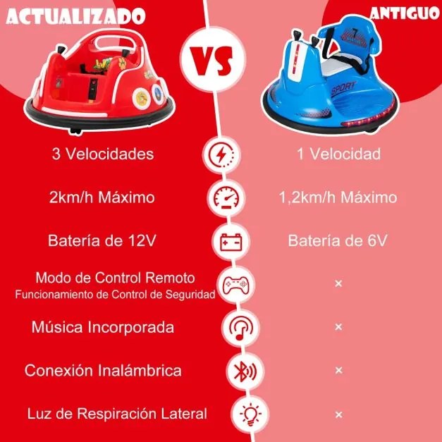 Carrinho de choques para crianças 12V com rotação de 360°, Luzes, controlo remoto, Música 73 x 73 x 43cm Vermelho