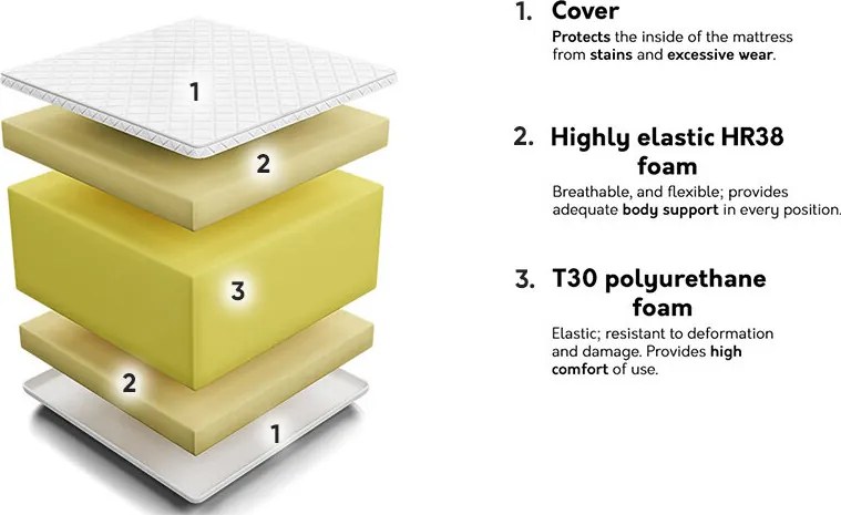 Colchão Comfort Massage