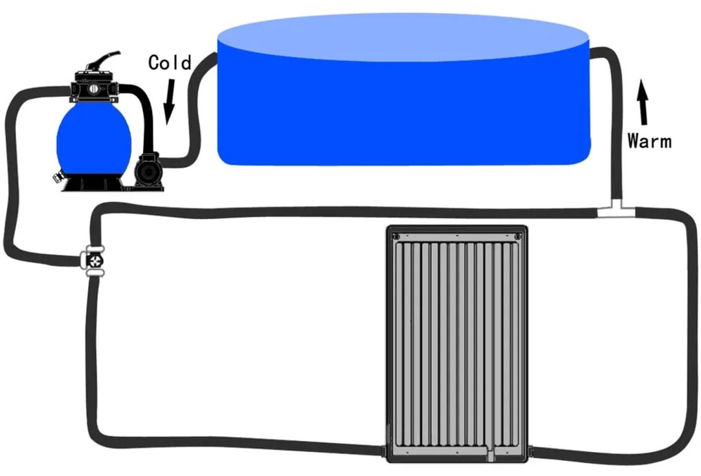 Painel de aquecimento solar curvo para piscina 110x65 cm