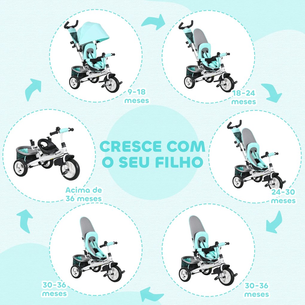 Triciclo para Bebés 2 em 1 de +12 Meses com Capota Dobrável Guiador Telescópico e Removível Bolsa e Porta-Garrafas Verde Água