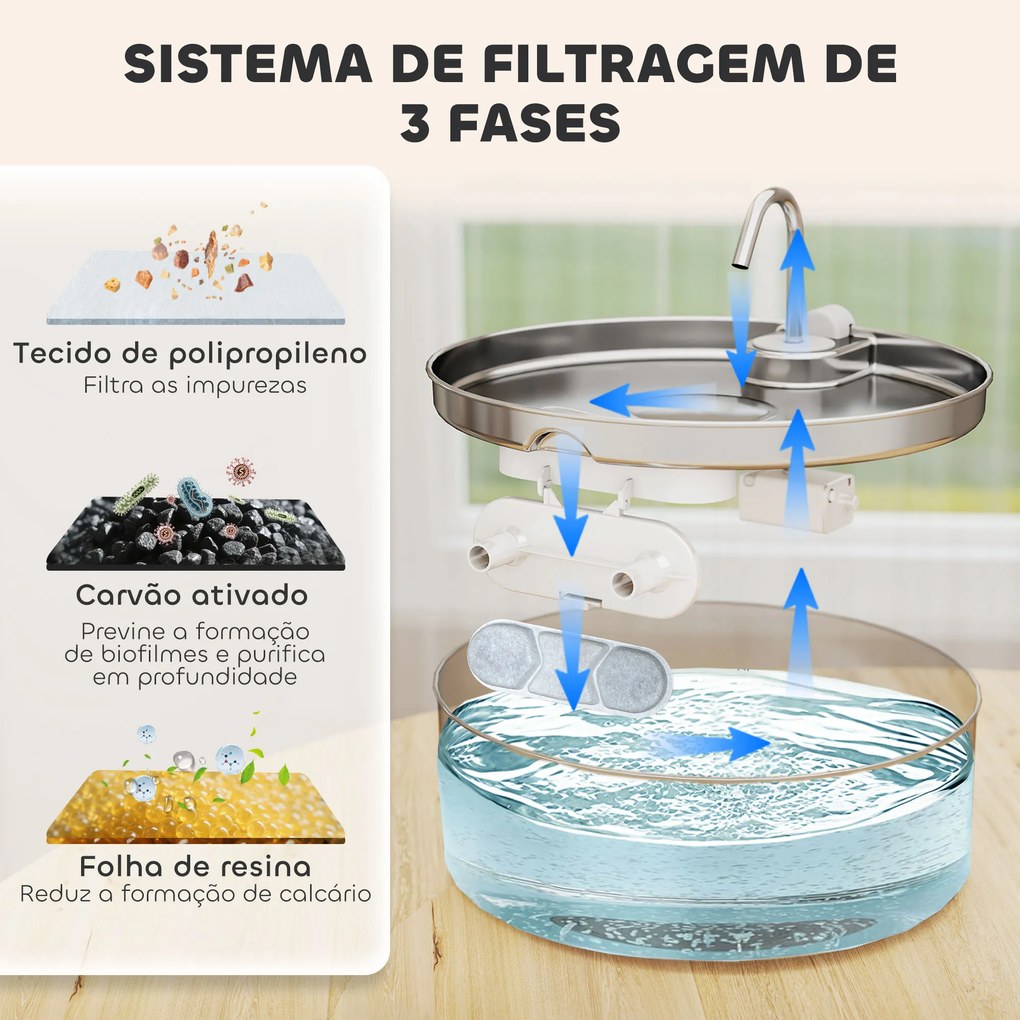 Fonte para Gatos em Aço Inoxidável 7L Silencioso Fonte de Água para Animais Automática com Sistema de Filtros Luz LED 30,5x31,2x19,3 cm Prata