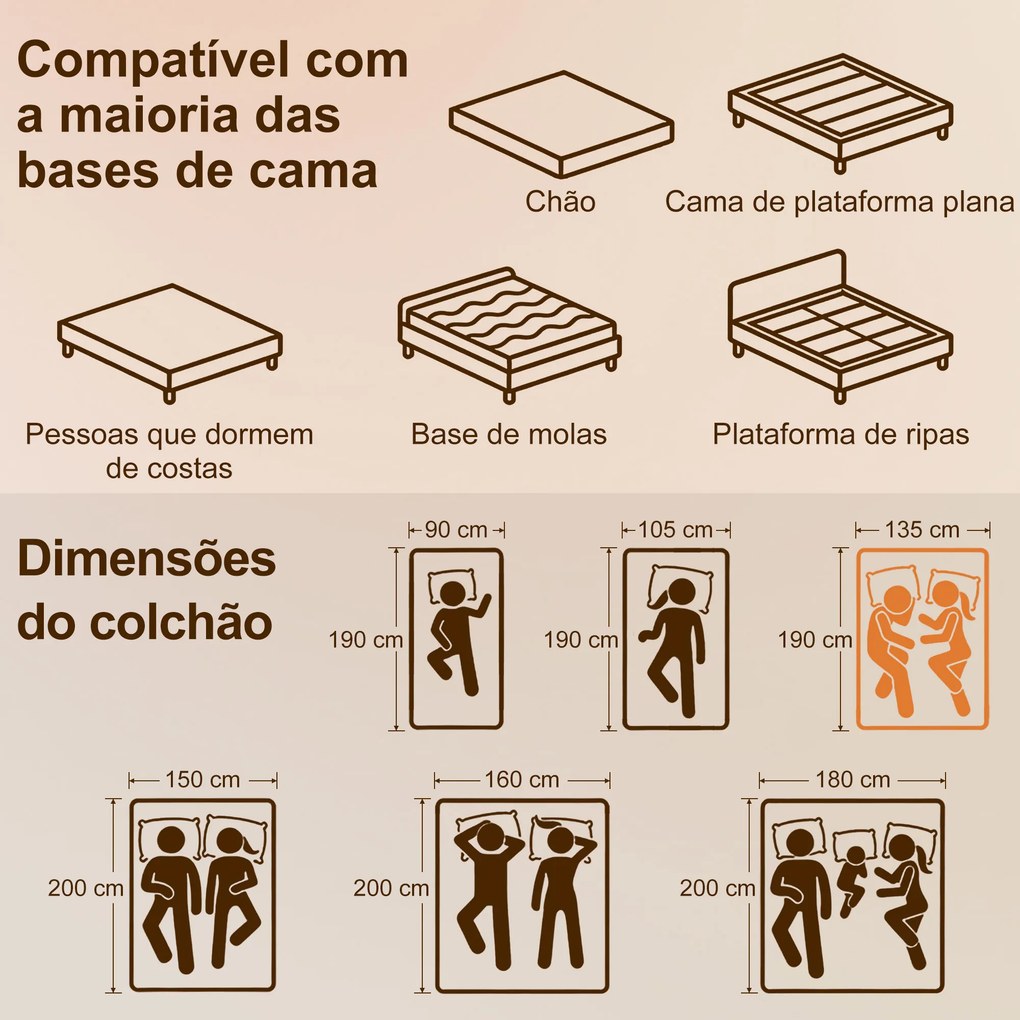 Colchão 190x135 cm Espessura 25 cm Colchão Viscoelástico com Molas Ensacadas de 7 Zonas Firmeza Média Capa Lavável