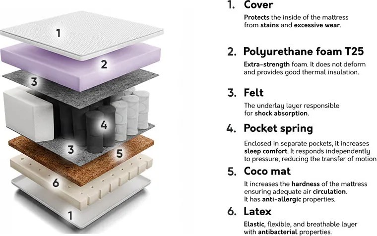 Colchão Comfort Care