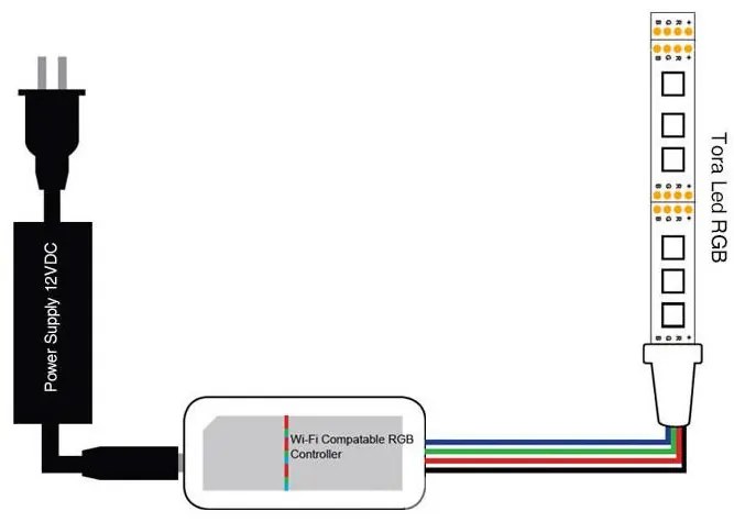 Controlador Fitas LED WiFi RGBW-RF-TC4 + comando tátil