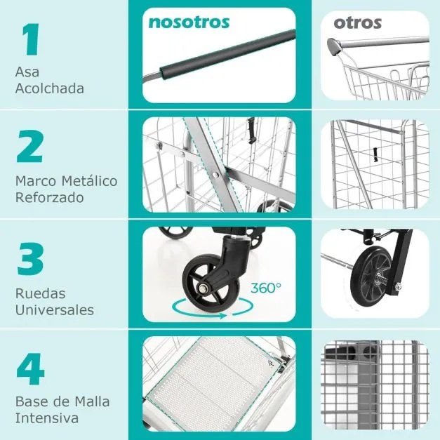 Carrinho de compras dobrável 126L grande e portátil com rodas universais e 2 cestos, bolsa impermeável removível, carga 150 kg Prateado