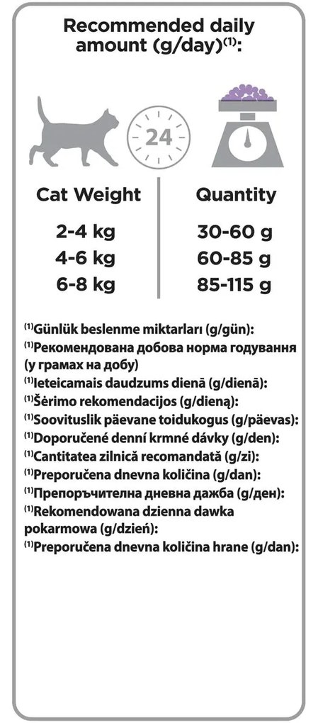 Comida para gato Purina Delicate Peru 1,5 Kg