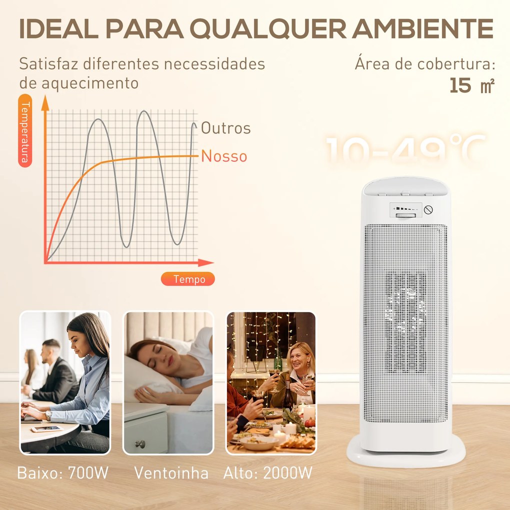 Aquecedor Elétrico de Baixo Consumo 2000W PTC com 4 Modos Termóstato Regulável Oscilação de 55° 20x20x49 cm Branco