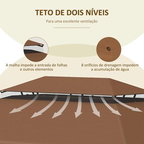 Teto de Substituição para Pérgola Modello Caffè – 4x3 m, Duplo Teto co