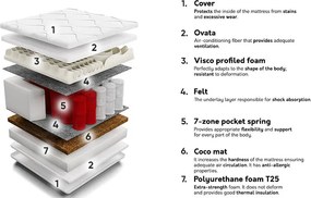 Colchão Indiana 131