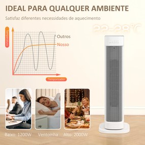 Aquecedor Elétrico de Baixo Consumo 2000W com 3 Modos Termostato Regulável Proteção contra Sobreaquecimento 21x19,7x61 cm Branco
