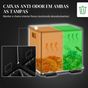 HOMCOM Balde de Lixo de Cozinha com 2 Compartimentos 2x15L Cubo de Lix