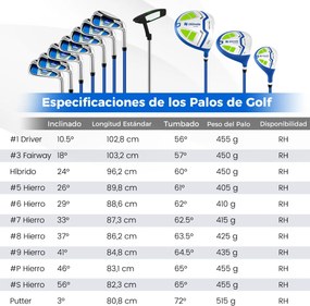 Conjunto completo de tacos de golfe para homem com bolsa de suporte. Inclui driver #1 460CC, madeira #3, híbrido, ferros #5#6#7#8#9#P#S e taco Azul