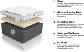 Colchão ComfiDream 196