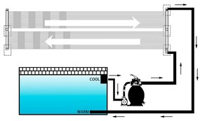 Painéis aquecedores solares de piscina 6 pcs 80x310 cm