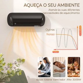 Aquecedor Elétrico de Parede 2000 W com 3 Modos Ecrã LED Termóstato Temporizador e Oscilação Preto
