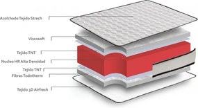 Colchón Viscoelástico Luxury Aloe Vera 16 cm - 90x200 cm