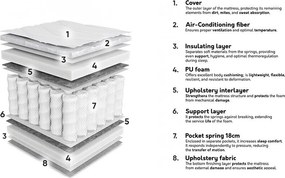 Colchão ComfiDream 191