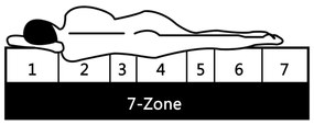 Colchão de 7 Zonas de Espuma - 100x200cm