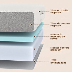 Colchão dobrável em 3 partes, 140 x 190 x 15 cm, colchão auxiliar de espuma com memória de forma e gel, branco