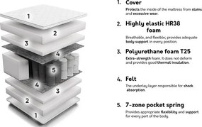 Colchão Indiana 133