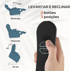 Poltrona Relax Reclinável Elétrica Elevatória com Porta USB Controlo Remoto Assento Amplo Apoio para os Pés Azul