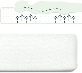 Colchão Viscoelástico Zinus com Chá Verde – Várias Medidas  – 7 Zonas