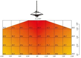 Aquecedor de Teto Exterior Com Controlo Remoto - 1000/2000W