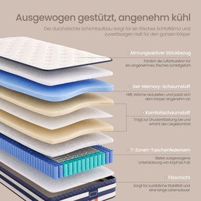 Colchão de molas ensacadas 200 x 90 x 25 cm de 7 zonas com espuma viscoelástica de gel azul