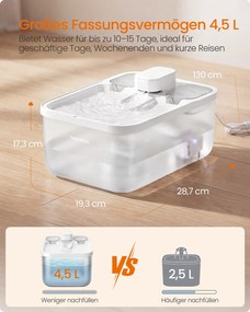 Beberouro para gatos , 4,5 L, silencioso 28,7 x 19,3 x 17,3 cm, com 3 filtros branco