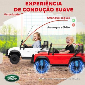 Carro Elétrico para Crianças com Licença Land Rover 12V Controlo Remoto Sistema de Suspensão USB MP3 Velocidade Ajustável Faróis 115x61x61 cm Branco