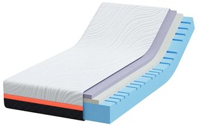 Colchões Branco, Cinza 90 x 190 cm