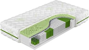 Colchão ComfiDream Green Line