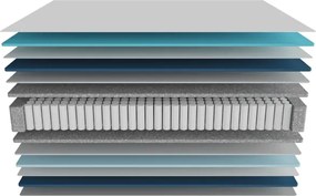 Colchão Flow 7900 Hybrid 150x190 híbrido multicamadas com núcleo de molas ensacadas SpringCore