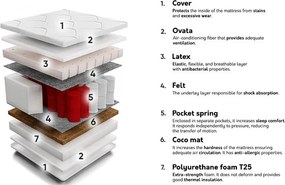 Colchão Indiana 119