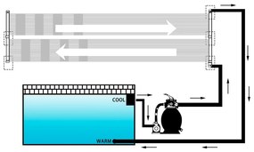 Painel aquecedor solar de piscina 80x310 cm
