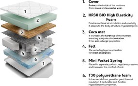 Colchão Indiana 123