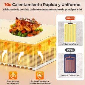 Bandeja elétrica aquecedora 60 x 38 x 2 cm com temperatura ajustável em 6 níveis de silicone com temporizador de 1 a 5 horas Branca