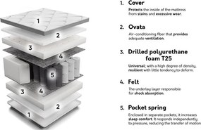 Colchão Indiana 135