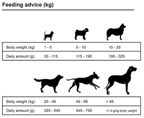 Ração premium para cães Adult Sensitive Lam &amp; Rice 2 pcs 30kg